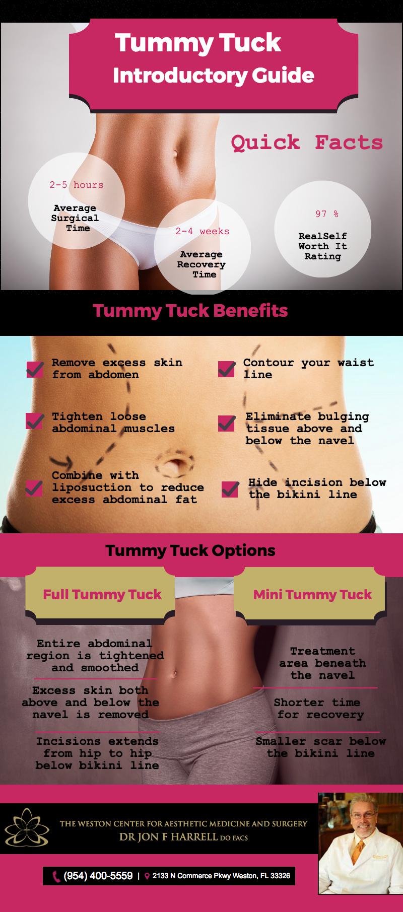 Ft. Lauderdale Tummy Tuck Guide | Miami Abdominoplasty Options